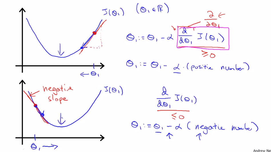 derivate term