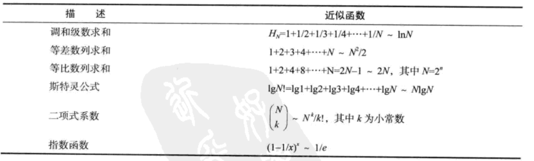 算法分析中的常用的近似函数