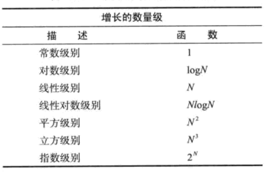 常见的增长数量级函数