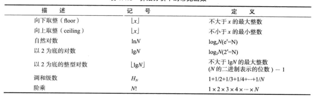 算法分析中的常见函数