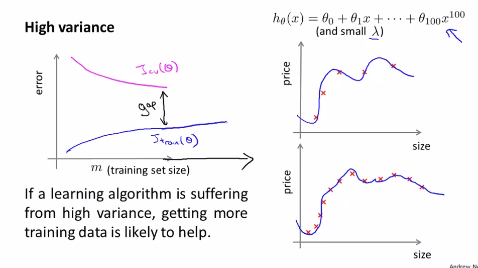 high variance