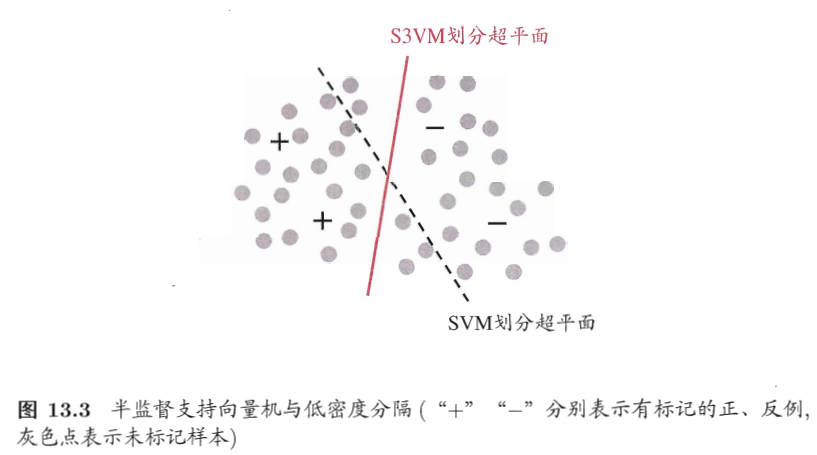 前向传播